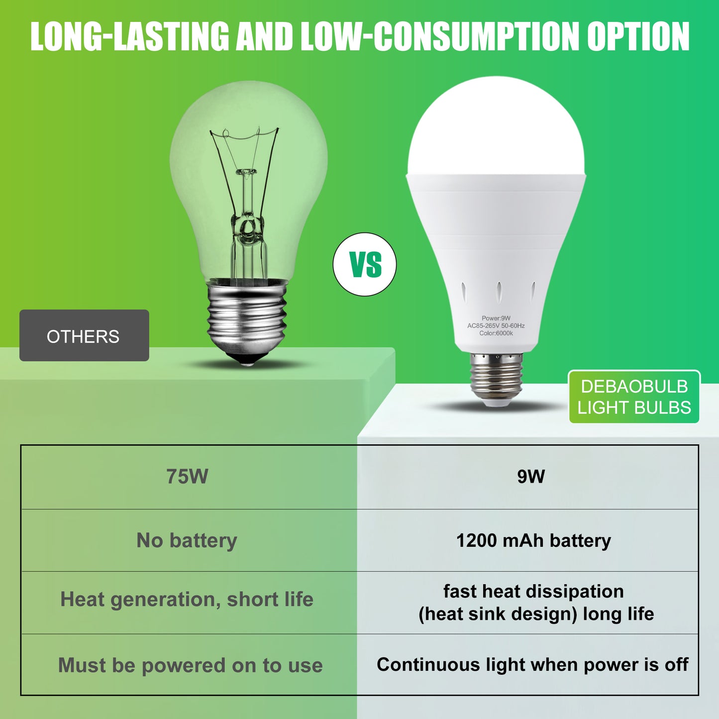 10 Pack Rechargeable Emergency Light Bulb 6000K 110V Battery Operated Power Outage Bulbs