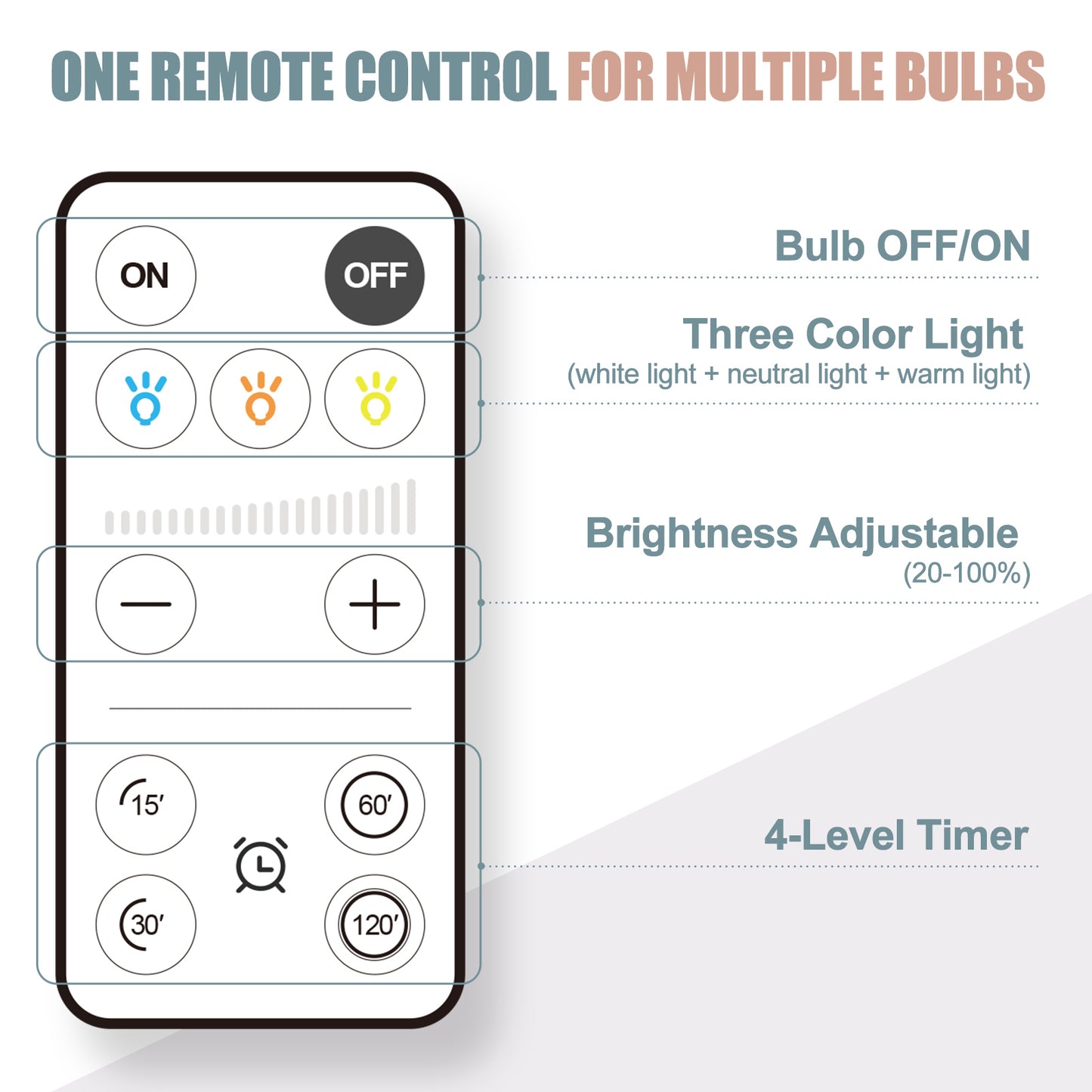10 Pack Omni Rechargeable Emergency Light Bulbs with Remote 9W 3 Color Shift Dimmable